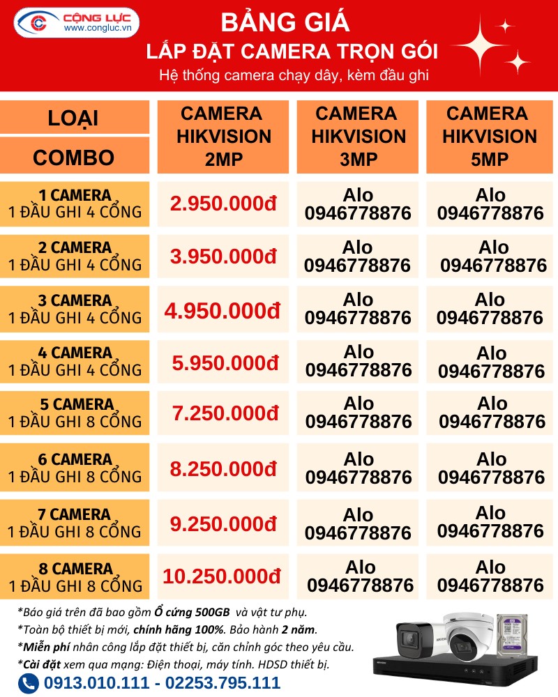 bảng báo giá lắp đặt camera trọn gói giá rẻ tại Hải Phòng
