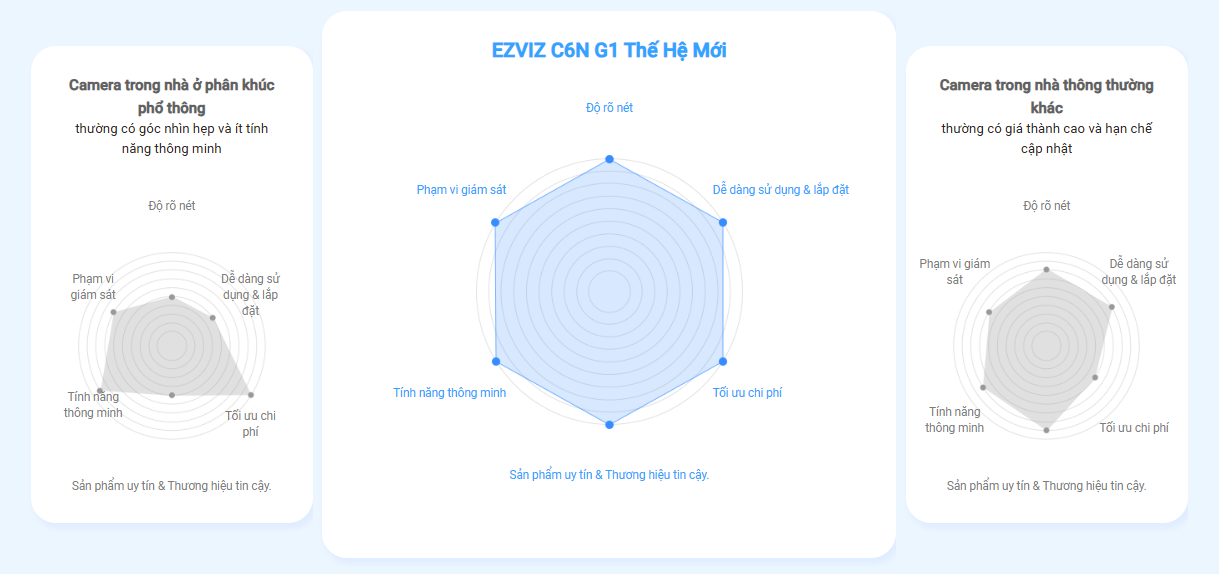 Camera chống trộm trong nhà Ezviz C6N G1 4K 8MP