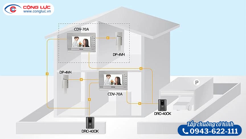 cộng lực thi công lắp chuông cửa có hình chuyên nghiệp