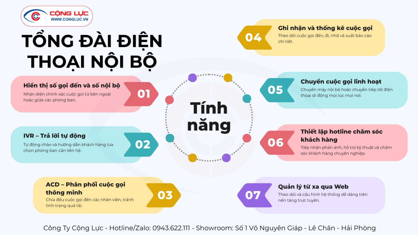 tính năng nổi bật của tổng đài điện thoại nội bộ