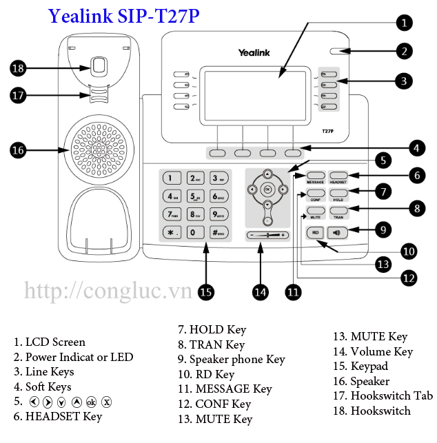 Cấu tạo điện thoại Yealink SIP-T27P