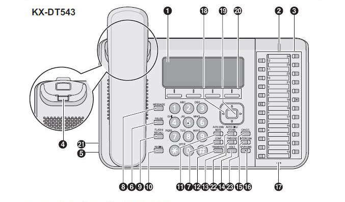 Hướng dẫn sử dụng các phím chức năng của điện thoại bàn Panasonic KX-DT543